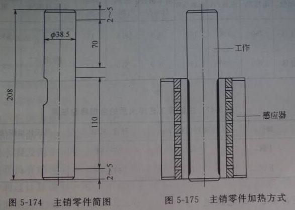 轉(zhuǎn)向節(jié)主銷(xiāo)采用中頻淬火設(shè)備的進(jìn)行中頻淬火工藝的缺陷解析